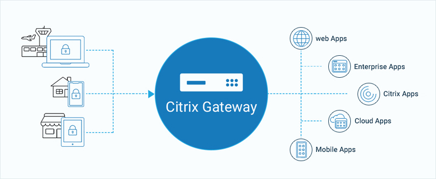 Citrix Gateway