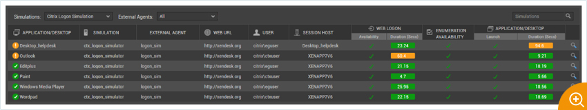 An easy to use Citrix Logon Simulator makes monitoring much easier