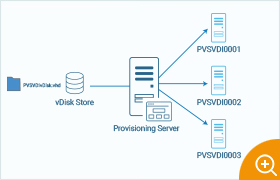 Citrix Provisioning issues are many and varied