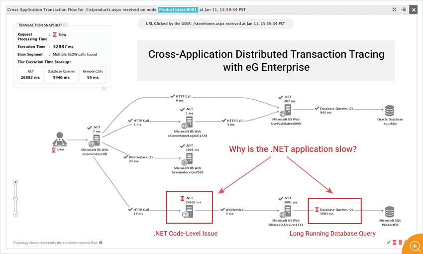 Cross-Application Distributed Transaction Tracing