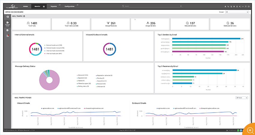 Office 365 Monitoring Dashboard 