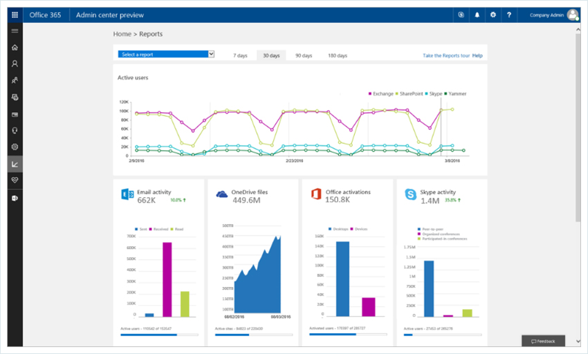 Office 365 Health Portal Status Dashboard