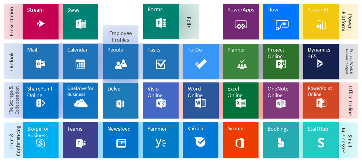 What Is Microsoft Office 365 Eg Innovations