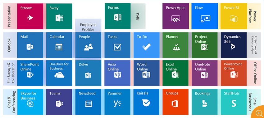 Microsoft Office 365 Applications and Uses