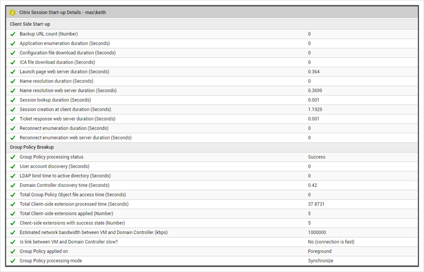 Citrix Active Directory performance dashboard