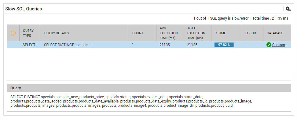 Drill down to highlight slow queries