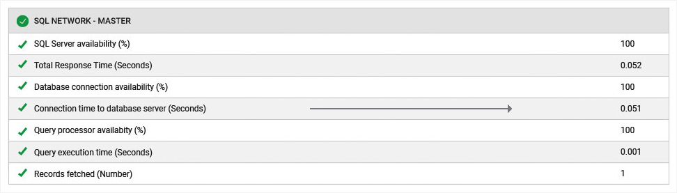 SQL Network Master Dashboard