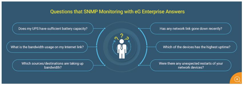 Questions that Network Monitoring with eG Enterprise Answers