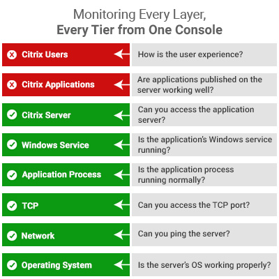 OSI Monitoring illustration