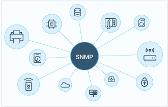 What is SNMP?