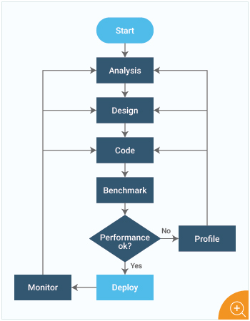 Best Free Java Monitoring Tools – Pros and Cons | eG Innovations