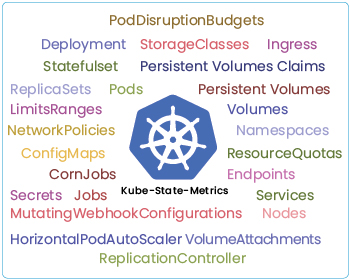 Kube-State-Metrics diagram