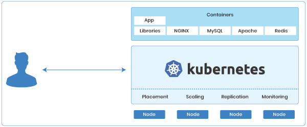 kubernetes capabilities