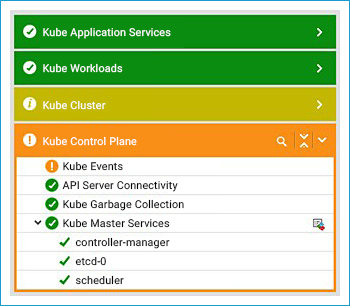 Kubernetes monitoring and alert screen