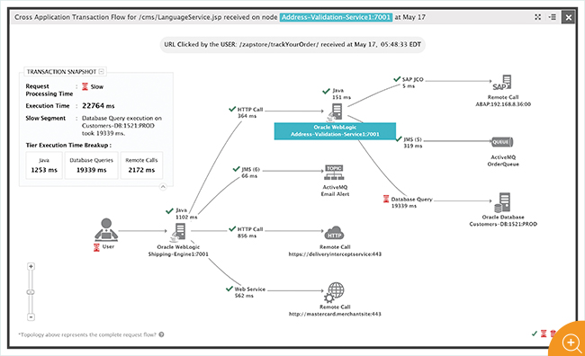  Kubernetes user experience diagram