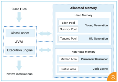 Jboss memory monitoring