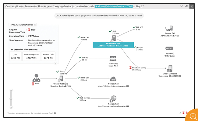 JBoss cross application transaction flow diagram