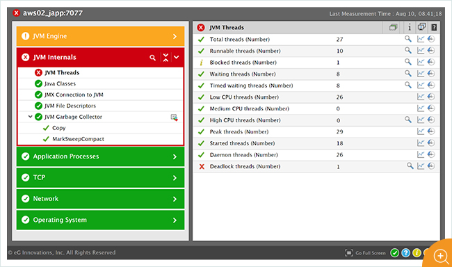 Monitoring Dashboard showing Jboss threads and deadlocks