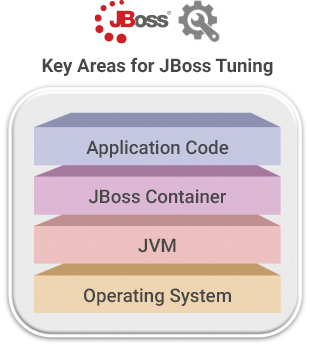Key areas for JBoss Monitoring