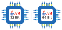 Tuning JBoss’ JVM