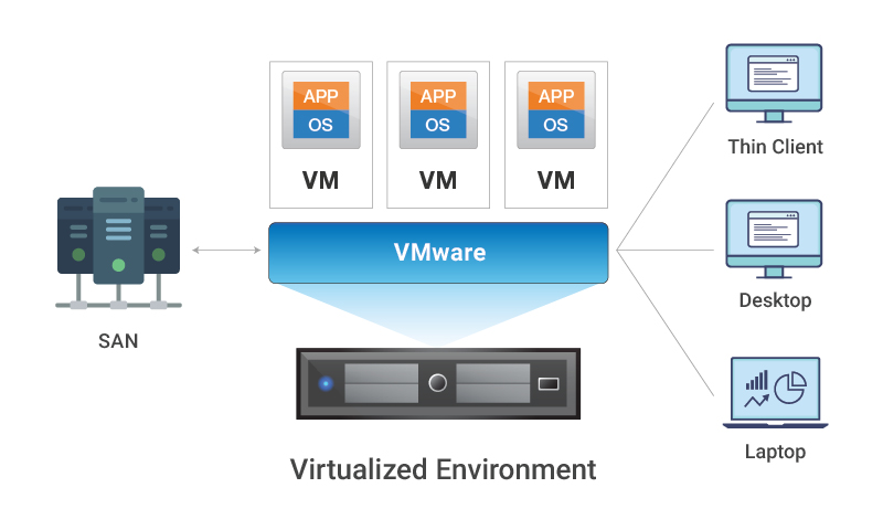 VDI