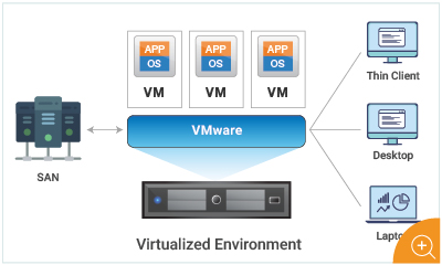 Virtual Server Monitoring diagram