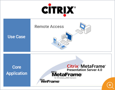 Citrix Digital Workspace Monitoring diagram
