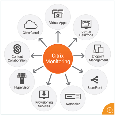 Citrix Technologies illustration