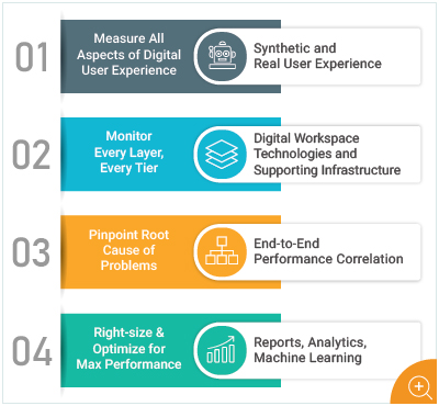 Digital User Experience diagram