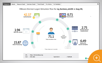 VMware Horizon monitoring dashboard