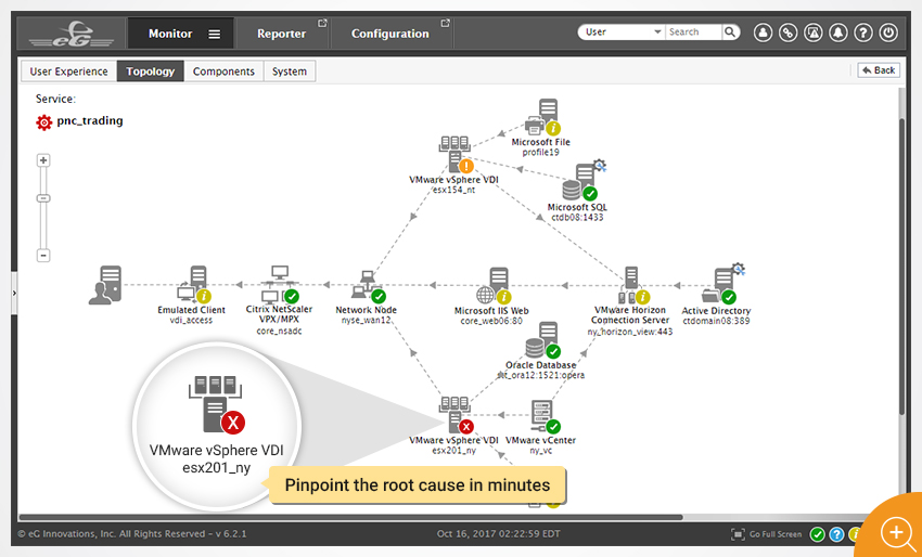 VMware horizon topology view