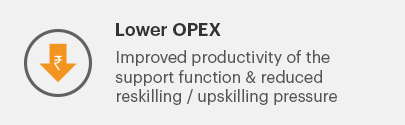 Lower operating costs and simplified operations result from proper AIOps implementations