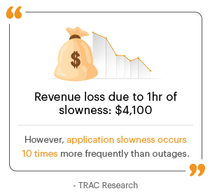 AIOps loss illustration