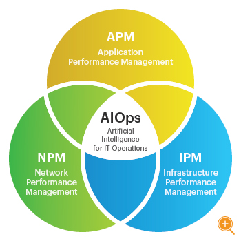  AIOps Strategy illustration
