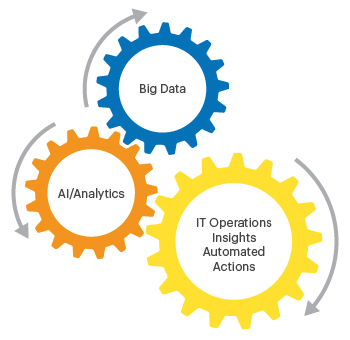 AIOps Tools integration illustration