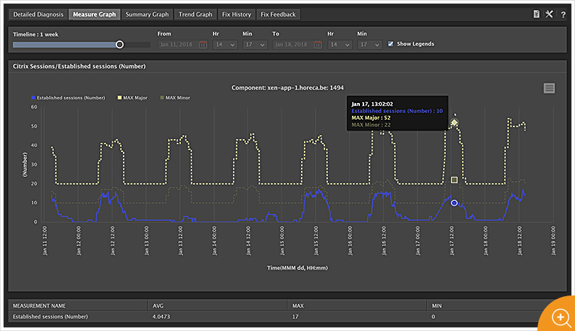 auto baselining