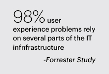 98% of user experience problems result from IT problems