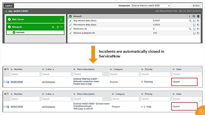 Alert and incident clearing process diagram