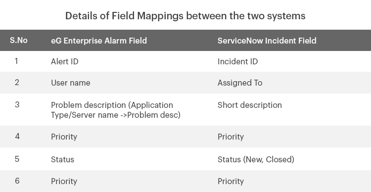 Field Mapping is important to managing IT