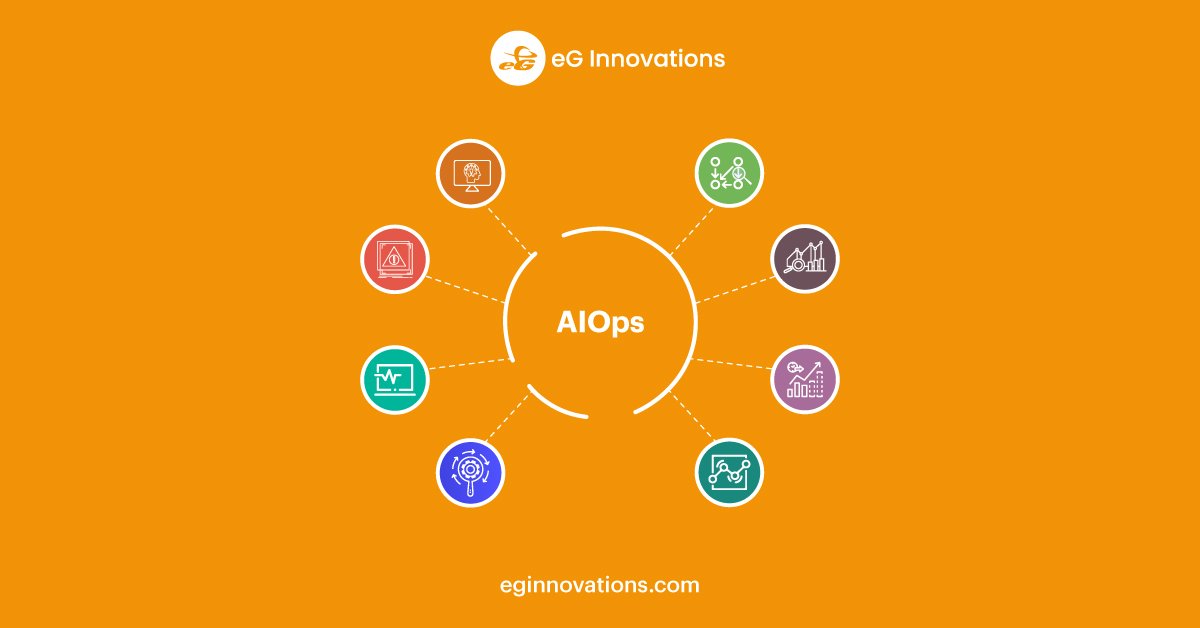 AIOps Tools 8 Proactive Monitoring Tips eG Innovations