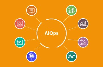 8 Key AIOps Capabilities To Make Monitoring Proactive and Efficient