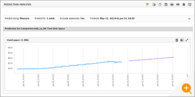 AIOps Forecasting