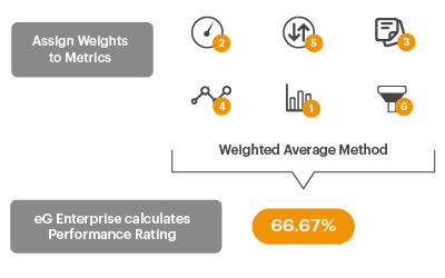 AIOps Performance Measurement