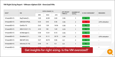 AIOps Right-sizing model