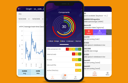 eG Enterprise Mobile App for Remote IT Monitoring