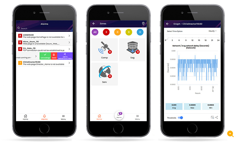 Remote IT Infrastructure Management dashboard