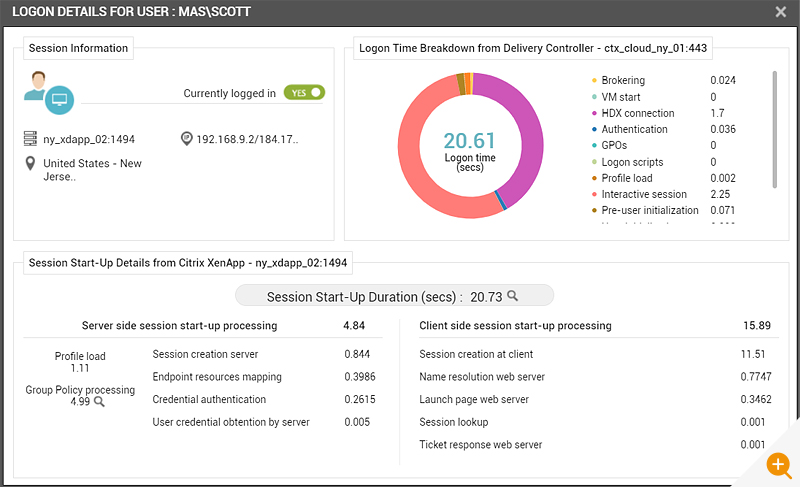 Citrix logon performance dashboard