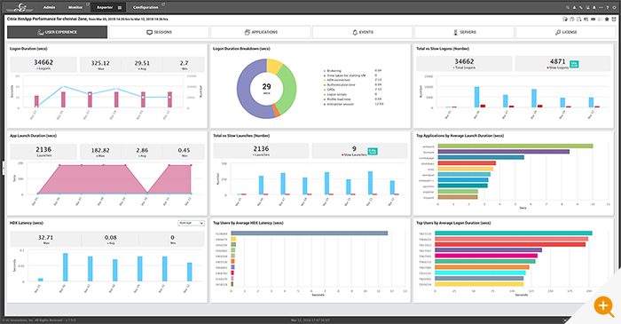 Automated Citrix Reports