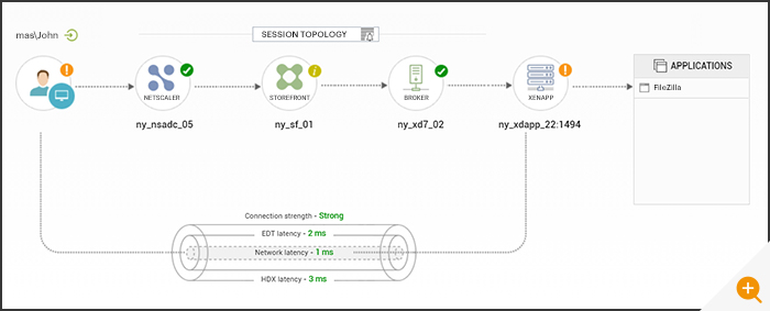 Citrix session topology view