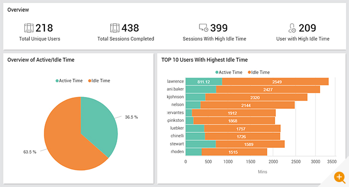 Citrix Active / Idle time Report